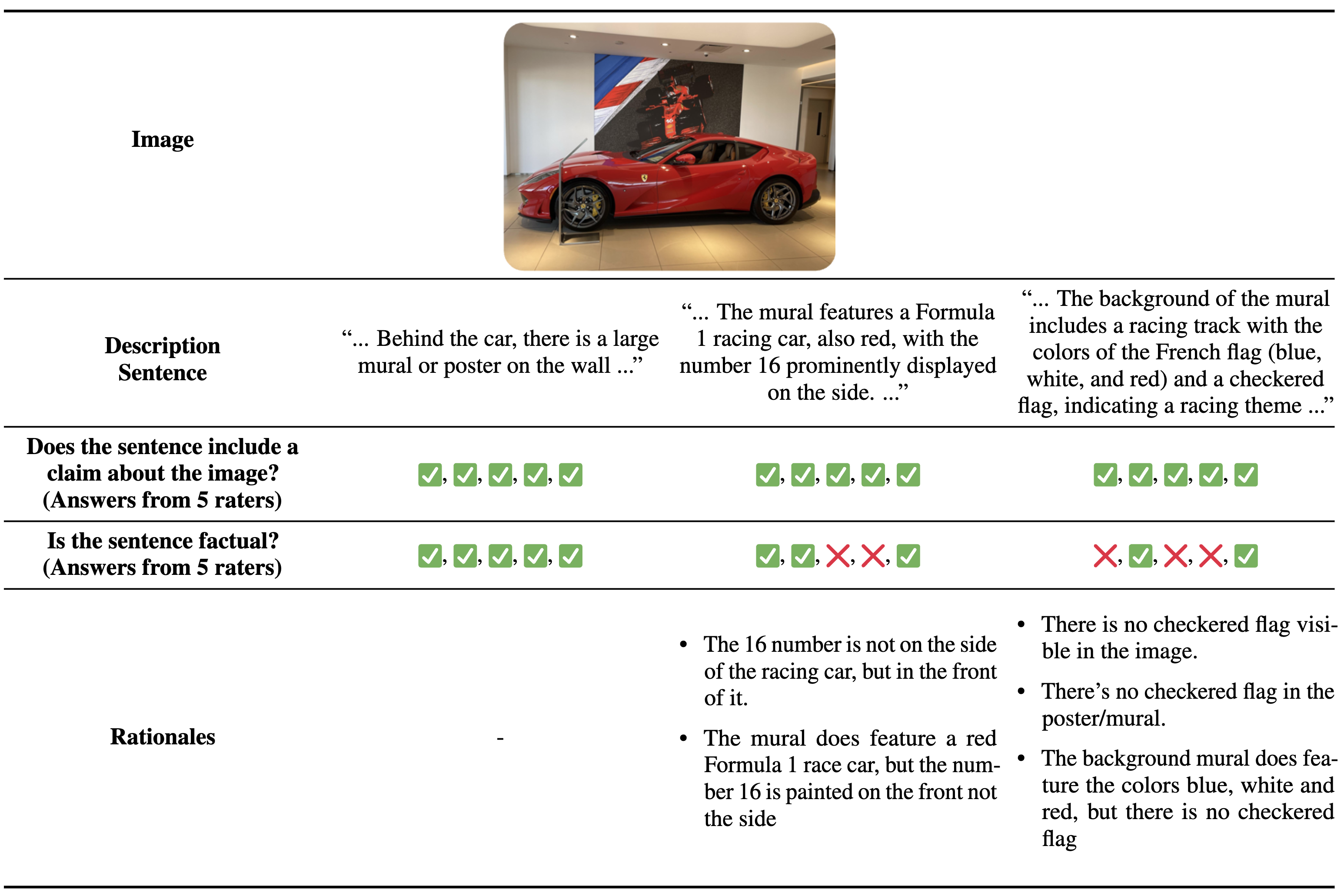DOCCI-Critique Annotation Example